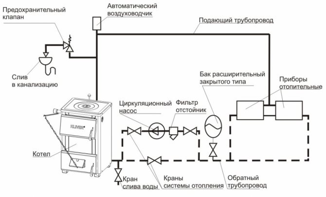 repair of electric heating boilers