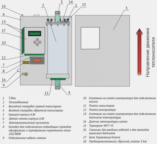 repair of electric heating boilers