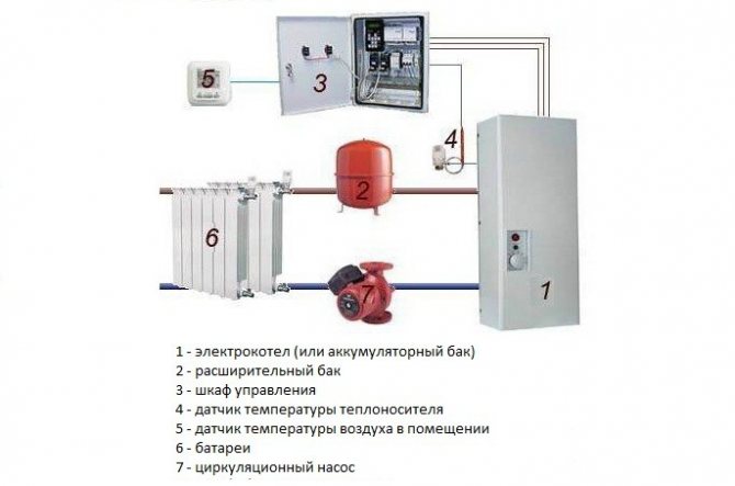 repair of electric heating boilers