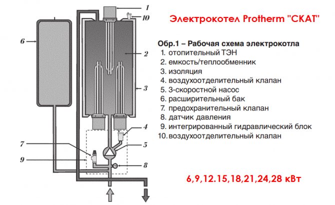 reparation af elektriske kedler