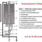 repair of electric heating boilers