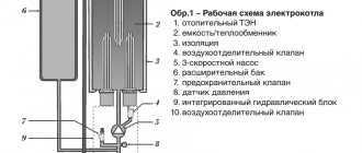 repararea cazanelor electrice de încălzire