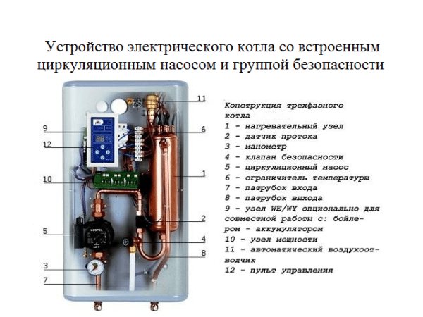 Fűtési rendszer javítása: tipikus meghibásodások és megszüntetésük