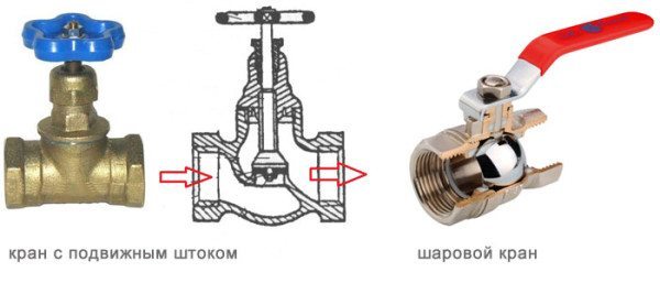 Repararea sistemului de încălzire: defecțiuni tipice și eliminarea acestora