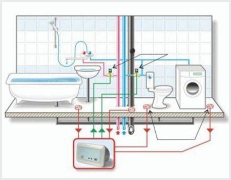 Reparați-vă încălzirea prin pardoseală, cum să găsiți și să reparați rapid problema