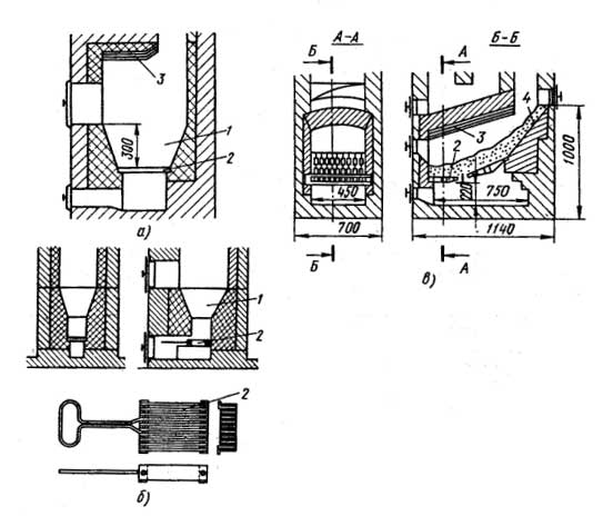 Figure. 10 Réservoirs de carburant a - pour le charbon,