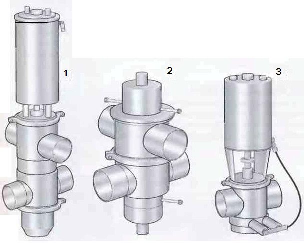 Fig. 14 Trois types de vannes non mélangeuses. 1 Vanne double siège avec rondelle pour siège mobile 2 Vanne double siège avec lavage externe 3 Vanne simple siège avec lavage externe