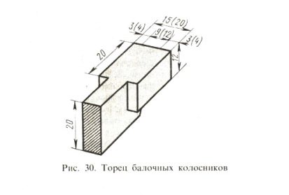 Figa. 30. Koniec kraty dźwigarowej