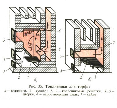 תאנה. 35. תנורי כבול