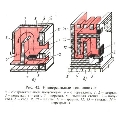 Feige. 42. Universelle Feuerstellen