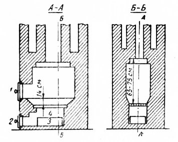 تين. 45. Firebox للجفت.