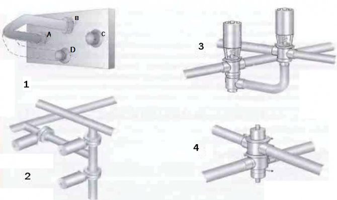 Fig. 5 Sistemi di valvole di miscelazione utilizzati nell'industria alimentare. 1 Gomito girevole per commutare manualmente il flusso su un altro canale 2 Tre valvole di intercettazione possono svolgere la stessa funzione 3 Una valvola di intercettazione e una valvola di commutazione possono svolgere lo stesso lavoro 4 Una valvola mixproof è sufficiente per chiudere e cambiare il flusso