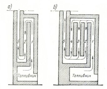 Fig. 63. Lavhastighetskretser