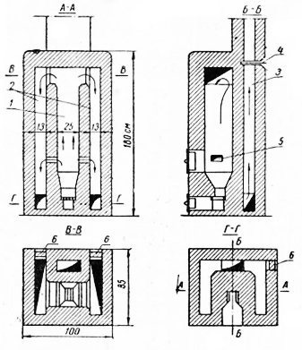 Afb. 70. Oven van het Heat Engineering Institute of Construction Ing. Kovalevsky