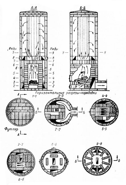 Feige. 71. Von VE Grum-Grzhimailo entworfener Ofen.