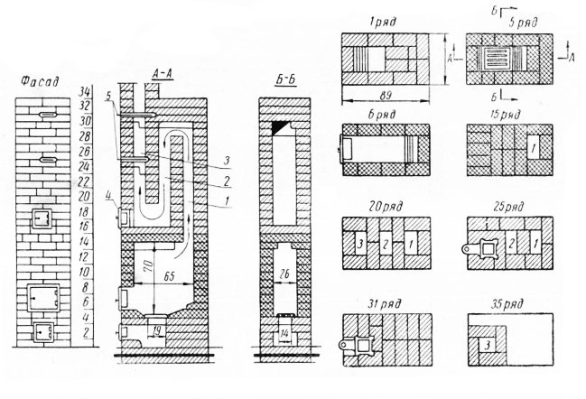 Fig. 72. Forn de baixa velocitat 0-2 de Giproaviaprom.