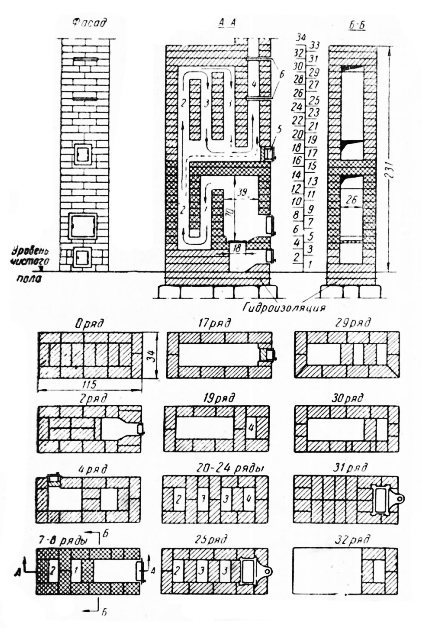 Fig. 73. Forn amb calefacció de fons predominant: