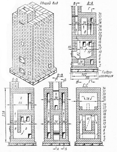 Figure. 74. Four carré avec chauffage par le bas.