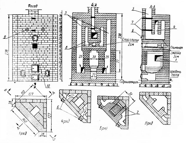 Obr. 75. Rohová trouba.