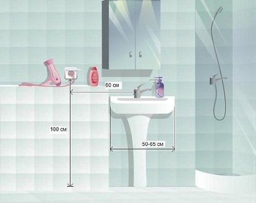 Sockets in the bathroom: Where and which can be installed