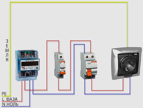 Sockets in the bathroom: Where and which can be installed