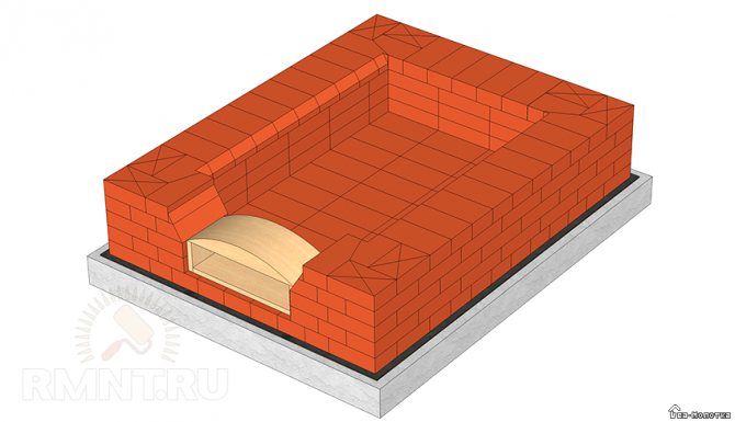 DIY venäläinen liesi: piirustukset ja tilaaminen