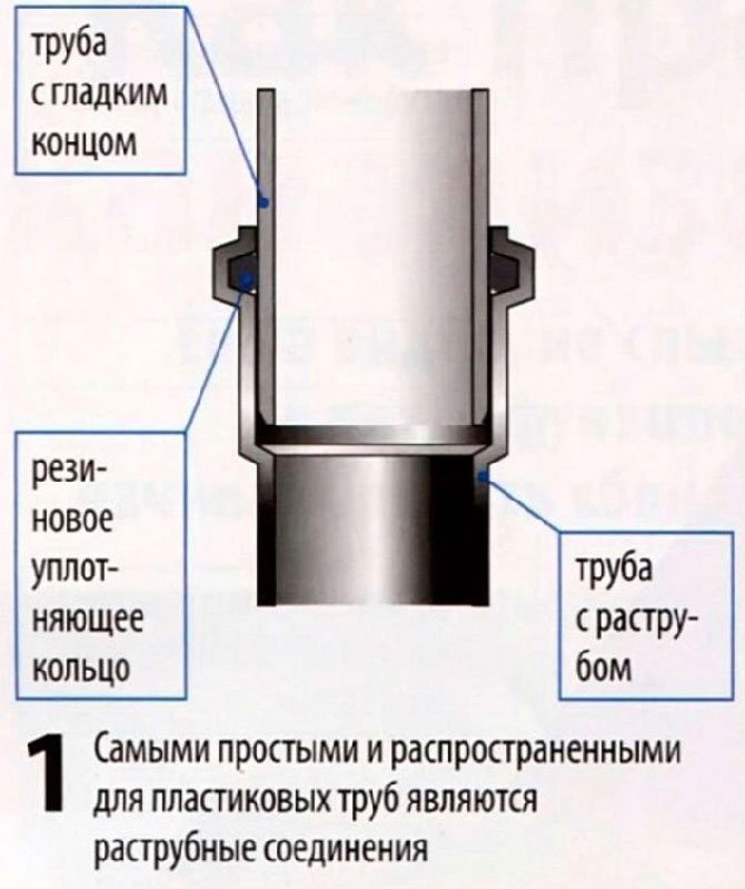 with rubber gasket