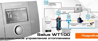 Salus WT100 Regulacija grijanja s vremenskom kompenzacijom