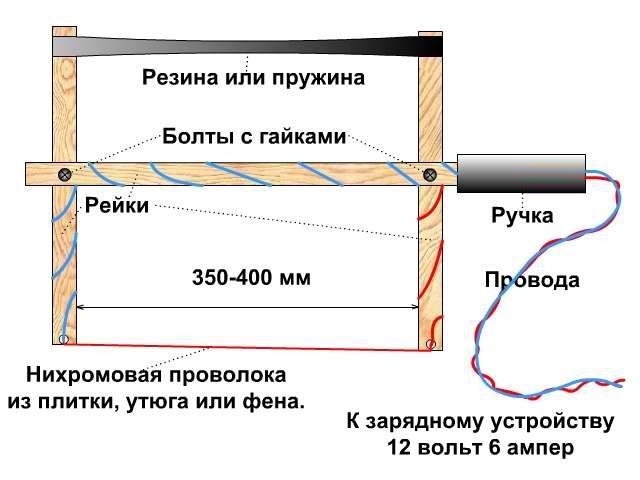 Domácí řezací zařízení