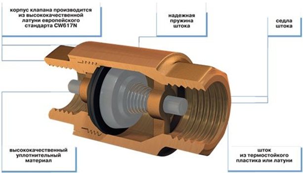 Homemade check valve for the pump