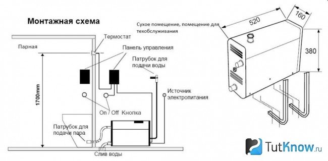 Homemade steam generator for a bath