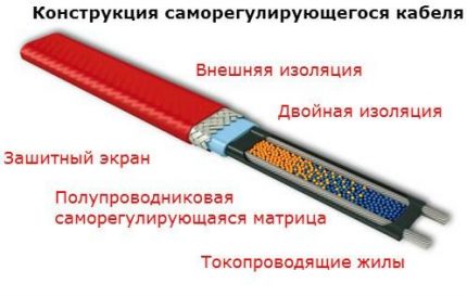 Self-regulating cable