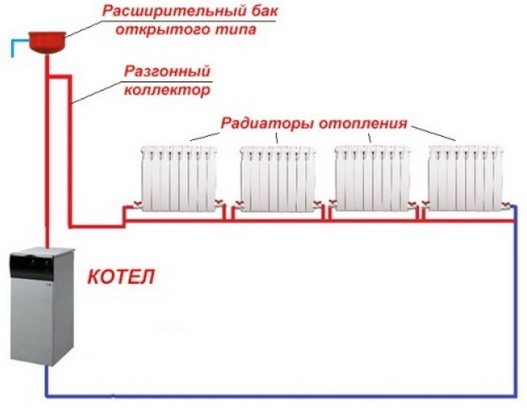 Gravitační jednotrubkové vytápění