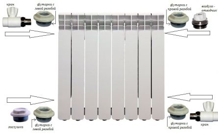 montagem de um radiador de aquecimento, como torcer