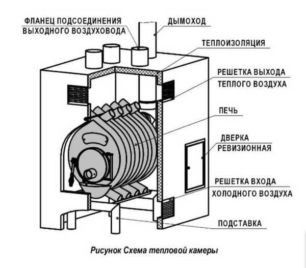 Having made such a chamber to collect warm air, you can then