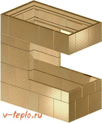 paneles de arcilla refractaria