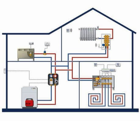 Automatic temperature control circuit in the house