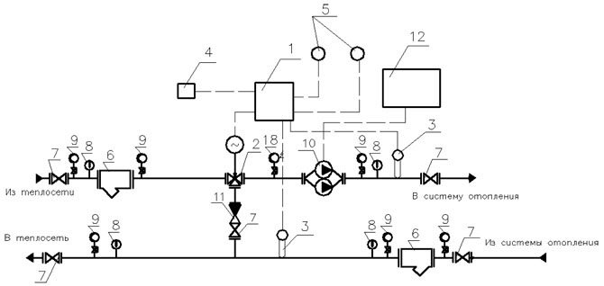 Schema di una centralina meteorologica automatizzata