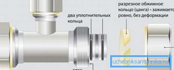 แผนภาพการปรับ Collet