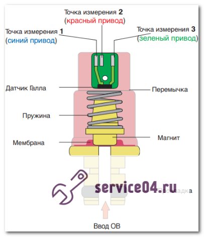 Mạch cảm biến áp suất Proterm F.22 - Mất nước - áp suất nước không đủ trong hệ thống sưởi