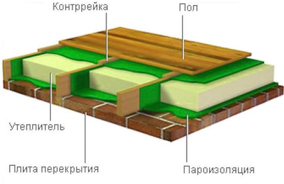 Wzór sufitu