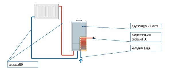 Sơ đồ cấu tạo lò hơi hai mạch. Một bức ảnh.