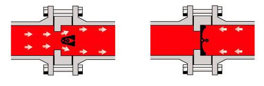 Diagram over en to-bladventil