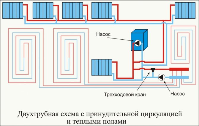 kétcsöves fűtési rendszer diagram