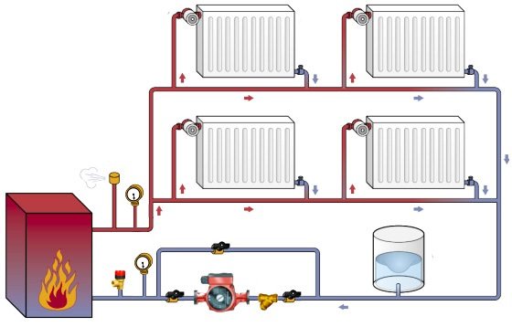 Diagram van een tweepijpsverwarmingssysteem