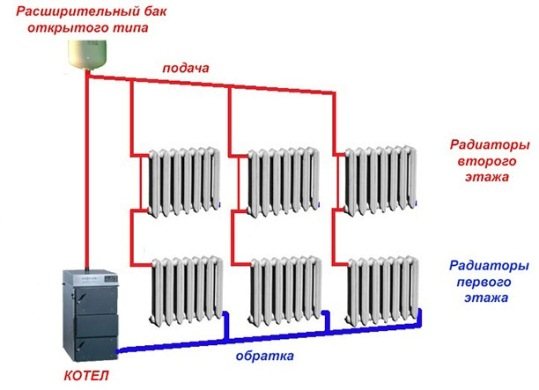 Diagram of a two-pipe heating system