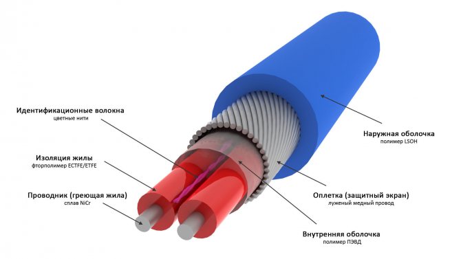 Dviejų gyslų šildymo kabelio schema