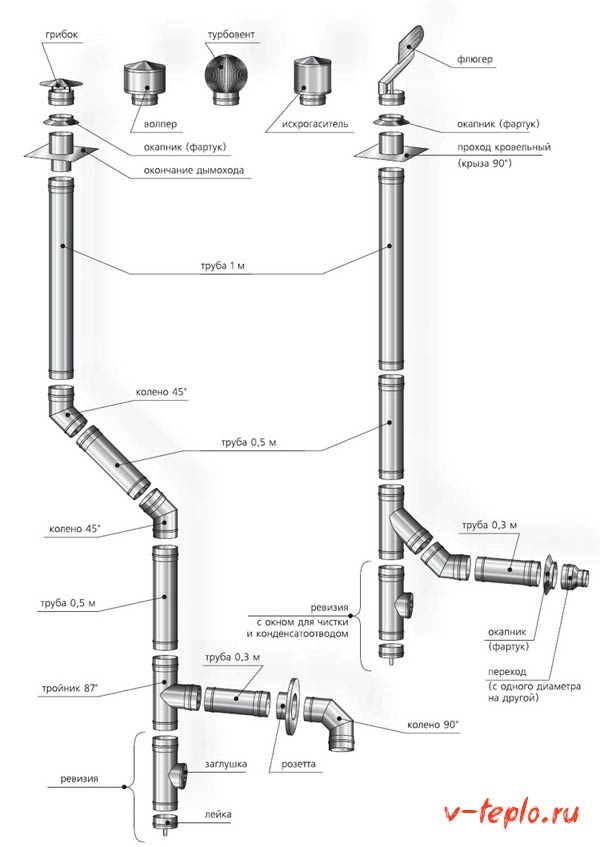 diagrama de xemeneia