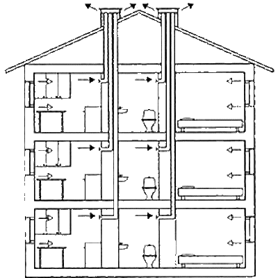 Lo schema della ventilazione naturale a Krusciov