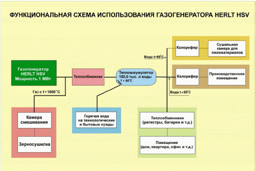 esquema de gazgen